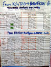 TIMETABLE KOH TAO KOHTAO KOTAO KO TAO ISLAND_ОСТРОВ КОХ ТАО КО ТАО ТАУ КОТАУ КОТАО КОХТАО ТАИЛАНД