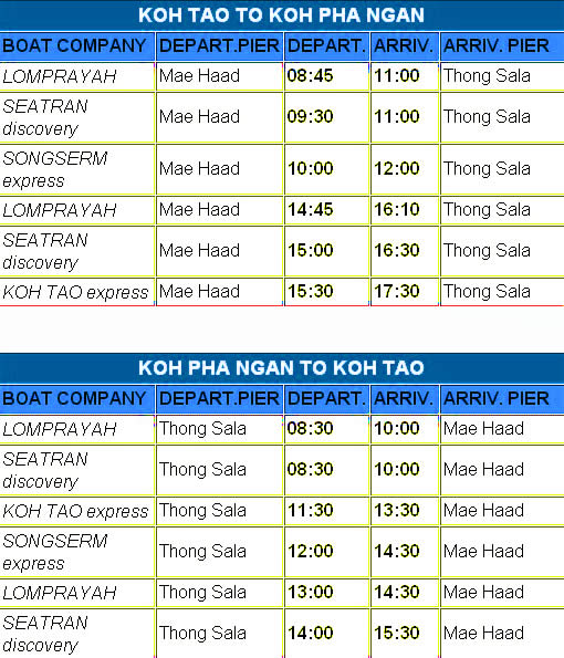 Koh Phangan to Koh Tao - Ferry Timetable
