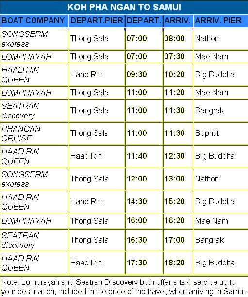 Koh Phangan to Koh Samui - Ferry Timetable