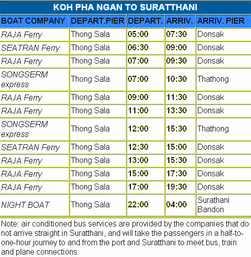 Koh Phangan to Surat Thani (Don Sak Pier) - Ferry Shedule 