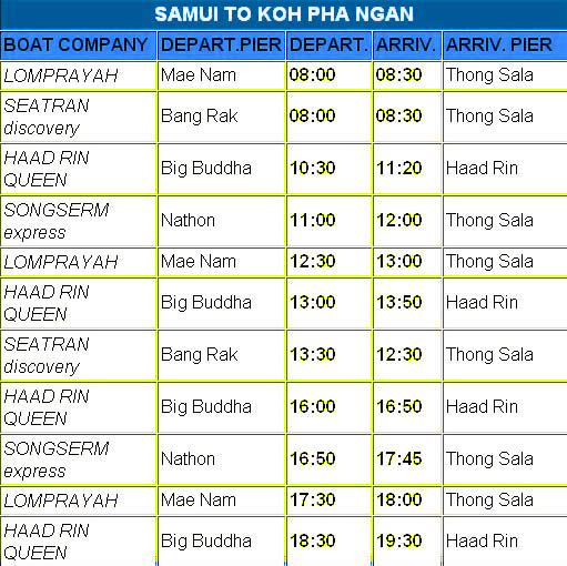 Koh Samui to Koh Phangan - Ferry Timetable