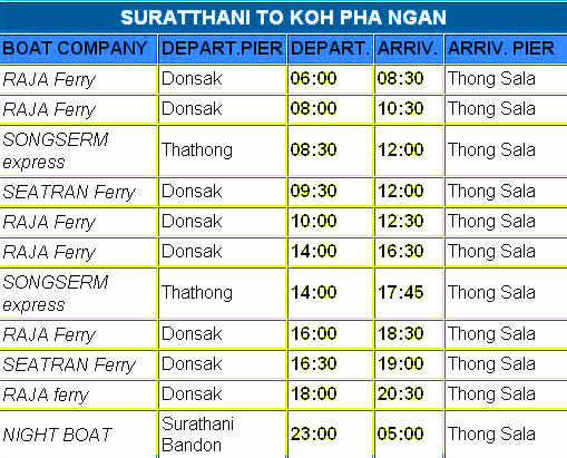 Surat Thani (Don Sak Pier) to Koh Phangan - Ferry Timetable