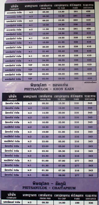 PHITSANULOK THAILAND PITSANULOK HOTELS RESORTS TRAVEL GUIDE _ПХИТСАНУЛОК  ПИТСАНУЛОК ОТЕЛИ  ОТДЫХ БРОНИРОВАНИЕ ТАИЛАНД 